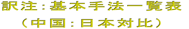 訳注：基本手法一覧表（中国：日本対比）